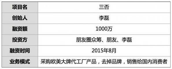 融資1000萬(wàn) 他從5000家代工廠采日用品 無(wú)Logo銷售